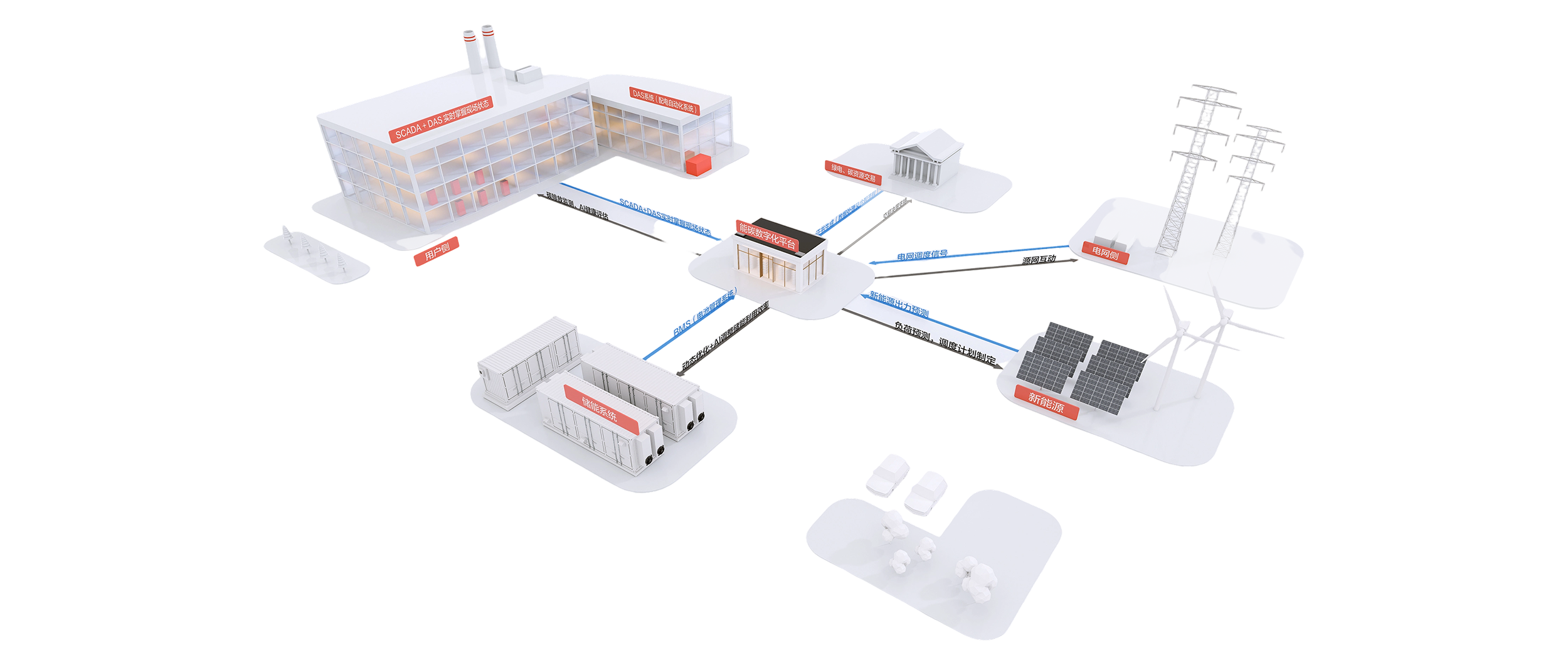智慧工廠變配電系統